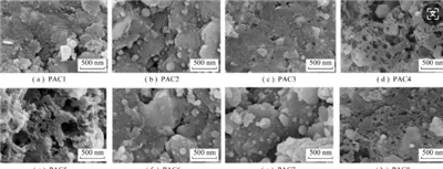 Testmetode- Partikelstørrelsen af ​​aktivt kul